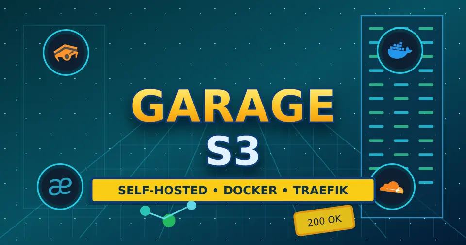 Bold dark service documentation poster for Garage S3 using only relevant service icons from the documented stack.